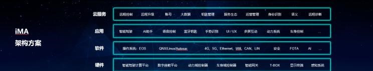  天际汽车,天际ME7
