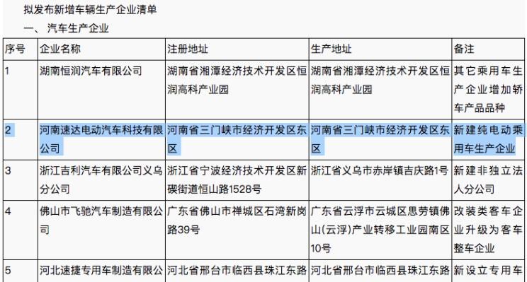  江铃,顺达窄体,域虎9,凯运升级版,宝典,特顺,江铃福顺,凯锐EV,顺达EV,域虎EV,凯威,E路顺,凯运蓝鲸,顺威,特顺EV,顺达宽体,域虎7,比亚迪,比亚迪V3,比亚迪e6,比亚迪e3,比亚迪D1,元新能源,比亚迪e9,宋MAX新能源,元Pro,比亚迪e2,驱逐舰05,海鸥,护卫舰07,海豹,元PLUS,海豚,唐新能源,宋Pro新能源,汉,宋PLUS新能源,秦PLUS新能源,云度,云兔,云度π1,奇瑞新能源,艾瑞泽e,无界Pro,QQ冰淇淋,小蚂蚁,大蚂蚁,北京,北京BJ40,北京F40,北京BJ30,北京BJ90,北京BJ80,北京BJ60,奇瑞,艾瑞泽5,瑞虎3x,瑞虎8 PLUS,瑞虎7 PLUS,瑞虎8 PRO,瑞虎8,瑞虎8 PRO DP-i,瑞虎7 PLUS新能源,艾瑞泽GX,艾瑞泽5 GT,瑞虎8 PLUS鲲鹏e+,瑞虎3,欧萌达,瑞虎5x,艾瑞泽5 PLUS,瑞虎9,瑞虎7,艾瑞泽8,前途,前途K20