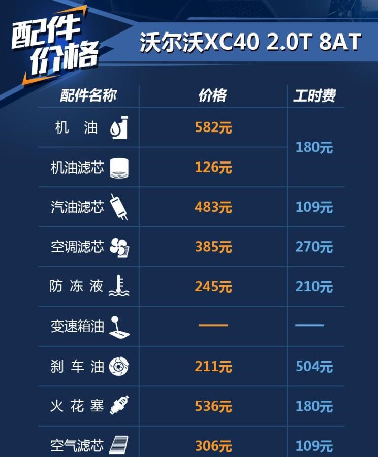  宝马,宝马X1,沃尔沃,沃尔沃XC40,奔驰,奔驰GLA