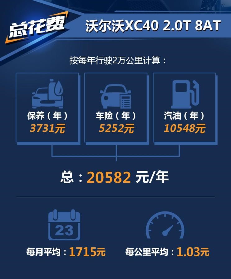  宝马,宝马X1,沃尔沃,沃尔沃XC40,奔驰,奔驰GLA