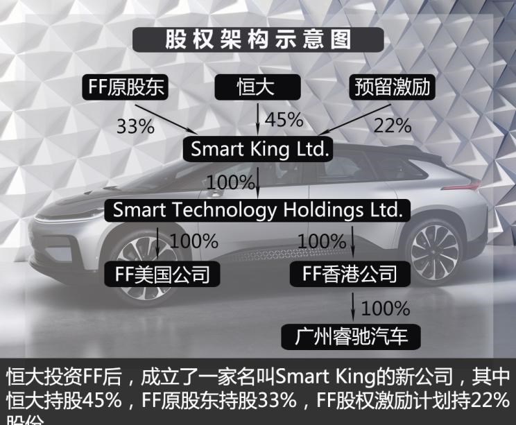  路虎,发现,Faraday Future,FF 91