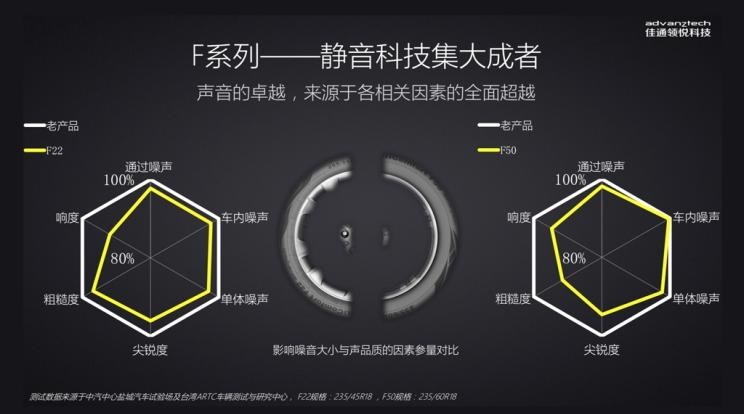  现代,胜达,大众,迈腾,领克,领克01