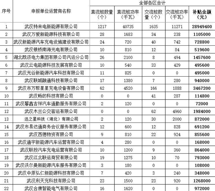  比亚迪,汉