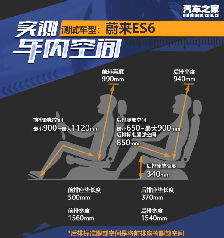  奥迪,奥迪Q5L,宝马,宝马X3,奔驰,奔驰GLC,蔚来,蔚来ES6