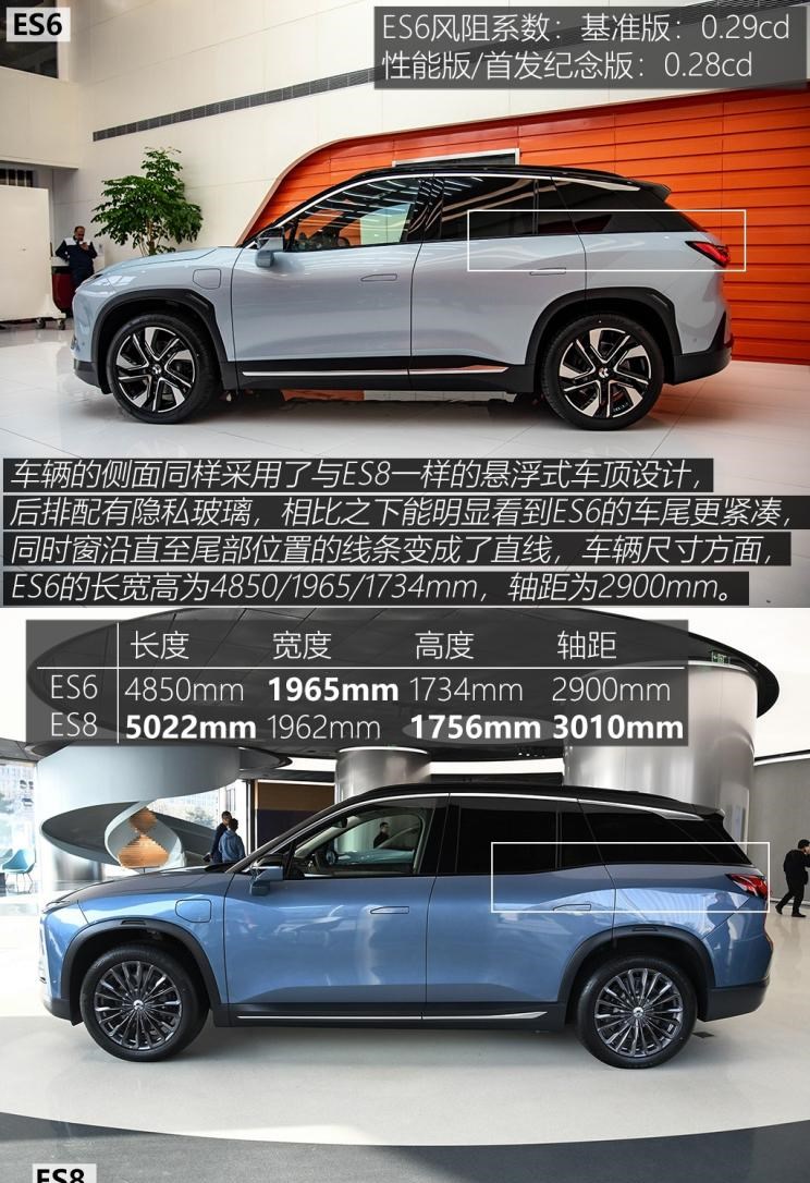  奥迪,奥迪Q5L,宝马,宝马X3,奔驰,奔驰GLC,蔚来,蔚来ES6