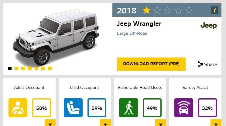  宝马,宝马X5,现代,胜达,Jeep,牧马人