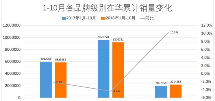  奥迪,奥迪A6L,凯迪拉克,凯迪拉克XT5,奥迪A4L,凯迪拉克XT6,奔驰,奔驰CLA级,宝马,宝马X5,宝马X7,宝马5系,宝马3系,宝马1系,宝马X1,沃尔沃,沃尔沃XC60,奔驰GLA,奔驰GLC,雷克萨斯,雷克萨斯UX,雷克萨斯RX,凯迪拉克CT6,凯迪拉克CT5,路虎,卫士,奥迪A3,奥迪Q3,雷克萨斯ES,沃尔沃XC90,奔驰C级,奔驰A级,奥迪A6,沃尔沃V60,林肯,飞行家,奔驰GLS,奔驰E级