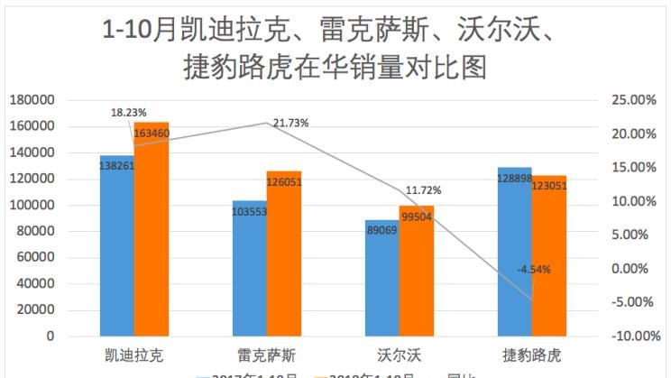  奥迪,奥迪A6L,凯迪拉克,凯迪拉克XT5,奥迪A4L,凯迪拉克XT6,奔驰,奔驰CLA级,宝马,宝马X5,宝马X7,宝马5系,宝马3系,宝马1系,宝马X1,沃尔沃,沃尔沃XC60,奔驰GLA,奔驰GLC,雷克萨斯,雷克萨斯UX,雷克萨斯RX,凯迪拉克CT6,凯迪拉克CT5,路虎,卫士,奥迪A3,奥迪Q3,雷克萨斯ES,沃尔沃XC90,奔驰C级,奔驰A级,奥迪A6,沃尔沃V60,林肯,飞行家,奔驰GLS,奔驰E级