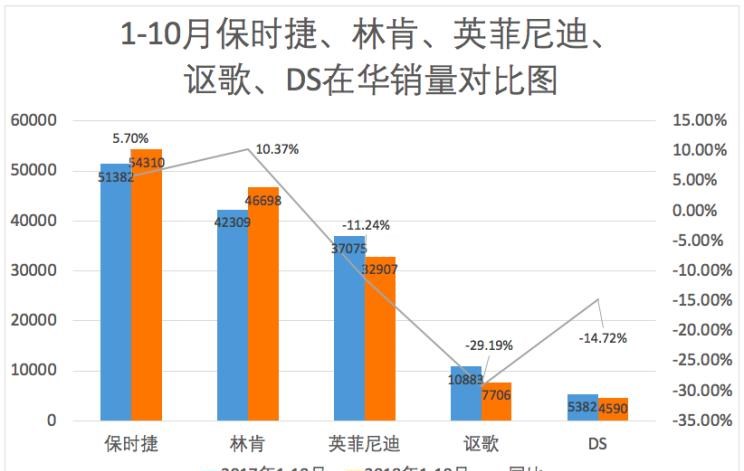  奥迪,奥迪A6L,凯迪拉克,凯迪拉克XT5,奥迪A4L,凯迪拉克XT6,奔驰,奔驰CLA级,宝马,宝马X5,宝马X7,宝马5系,宝马3系,宝马1系,宝马X1,沃尔沃,沃尔沃XC60,奔驰GLA,奔驰GLC,雷克萨斯,雷克萨斯UX,雷克萨斯RX,凯迪拉克CT6,凯迪拉克CT5,路虎,卫士,奥迪A3,奥迪Q3,雷克萨斯ES,沃尔沃XC90,奔驰C级,奔驰A级,奥迪A6,沃尔沃V60,林肯,飞行家,奔驰GLS,奔驰E级