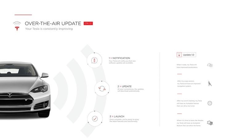  特斯拉,Model 3,Model X,成功汽车,斑马,Model S,宝马,宝马X5,荣威,荣威RX3,荣威RX5,名爵,名爵6