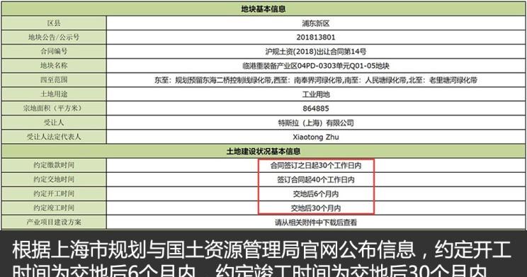  特斯拉,Model Y,Model 3,Model X,Model S,宝马,宝马iX3,蔚来,蔚来ES8,蔚来ES6
