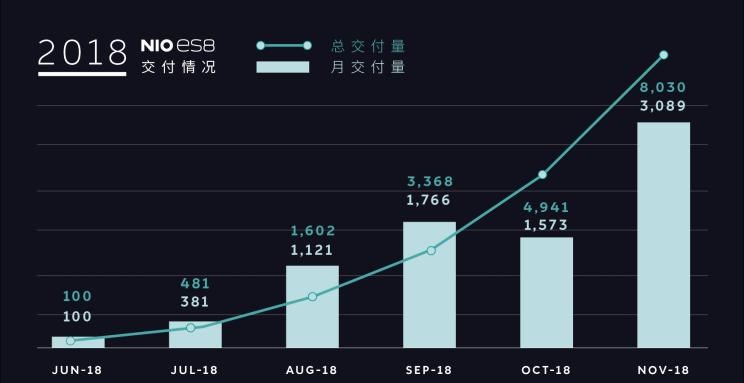  特斯拉,Model Y,Model 3,Model X,Model S,宝马,宝马iX3,蔚来,蔚来ES8,蔚来ES6