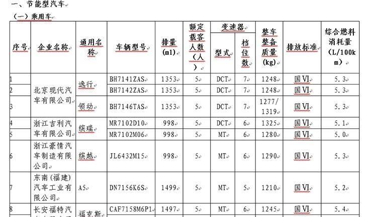  福特,撼路者,Mustang,锐界,领裕,Bronco Sport,福特电马,新世代全顺,EVOS,Bronco,途睿欧,领界,全顺,福睿斯,福特F-150,锐际,领睿,锐界L,福克斯,探险者,蒙迪欧,长安,奔奔E-Star, 长安CS75PLUS 智电iDD,悦翔,长安UNI-K 智电iDD,锐程CC,览拓者,锐程PLUS,长安UNI-V 智电iDD,长安Lumin,长安CS75,长安UNI-K,长安CS95,长安CS15,长安CS35PLUS,长安CS55PLUS,长安UNI-T,逸动,逸达,长安CS75PLUS,长安UNI-V