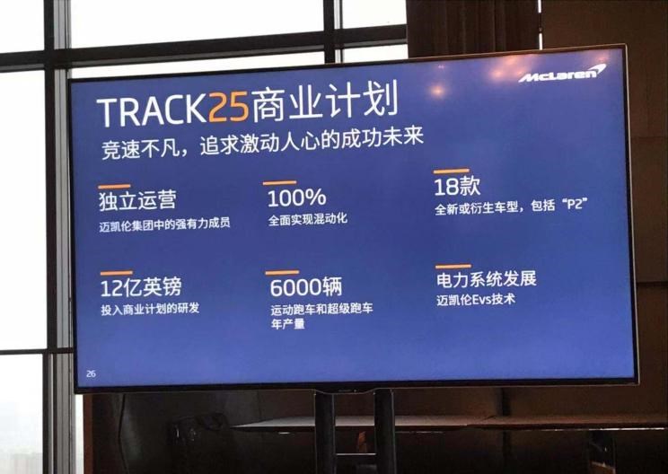  迈凯伦,迈凯伦Speedtail,迈凯伦765LT,Artura,迈凯伦GT