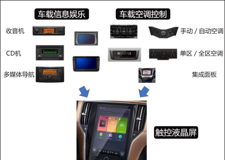  吉利汽车,博瑞,大众,途锐,宝马,宝马7系,奥迪,奥迪A8