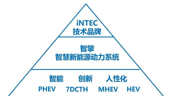  吉利汽车,帝豪,博瑞,领克,领克01