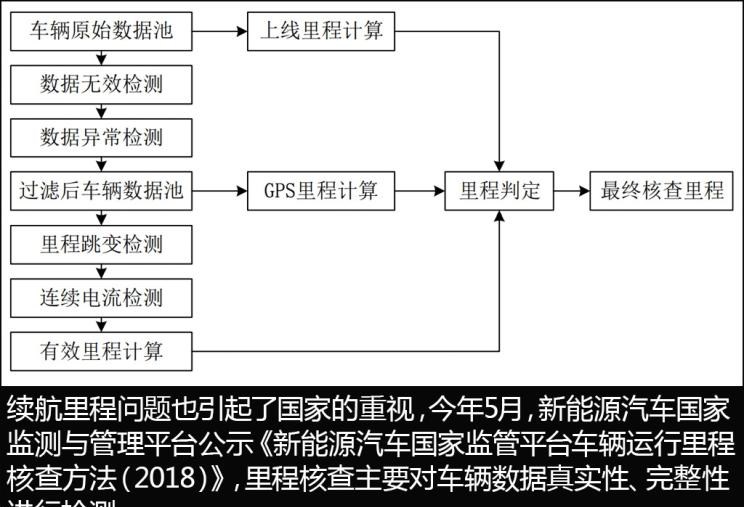 特斯拉,Model X,Model S,宝马,宝马i3