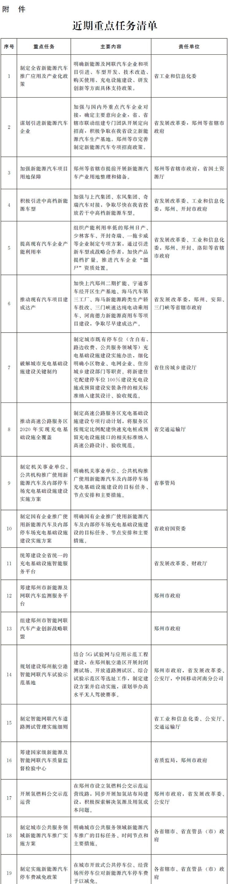  东风,猛士MS600,锐骐6 EV,俊风E11K,锐骐,锐骐6,锐骐7,帕拉索,猛士M50,荣威,荣威i5,荣威Ei5,荣威ei6 MAX 插电混动,荣威eRX5,荣威i6 MAX,科莱威CLEVER,荣威RX5 eMAX,龙猫,荣威i6 MAX EV,鲸,荣威iMAX8 EV,荣威RX3,荣威RX8,荣威RX5 MAX,荣威iMAX8,荣威RX9,荣威RX5,名爵,名爵ZS,MG ONE,名爵6 PHEV,MG5天蝎座,名爵5,名爵6,MG领航 PHEV,Cyberster,名爵HS,MG领航,MG MULAN,MG7,海马,海马7X-E,海马6P,海马7X,海马8S