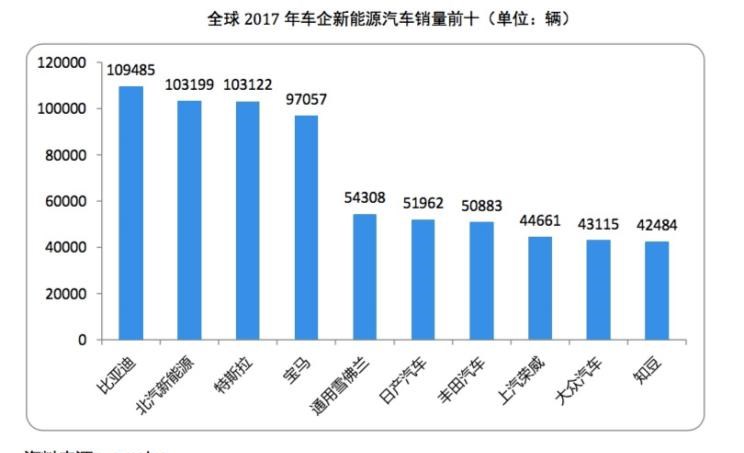  日产,轩逸,比亚迪,汉