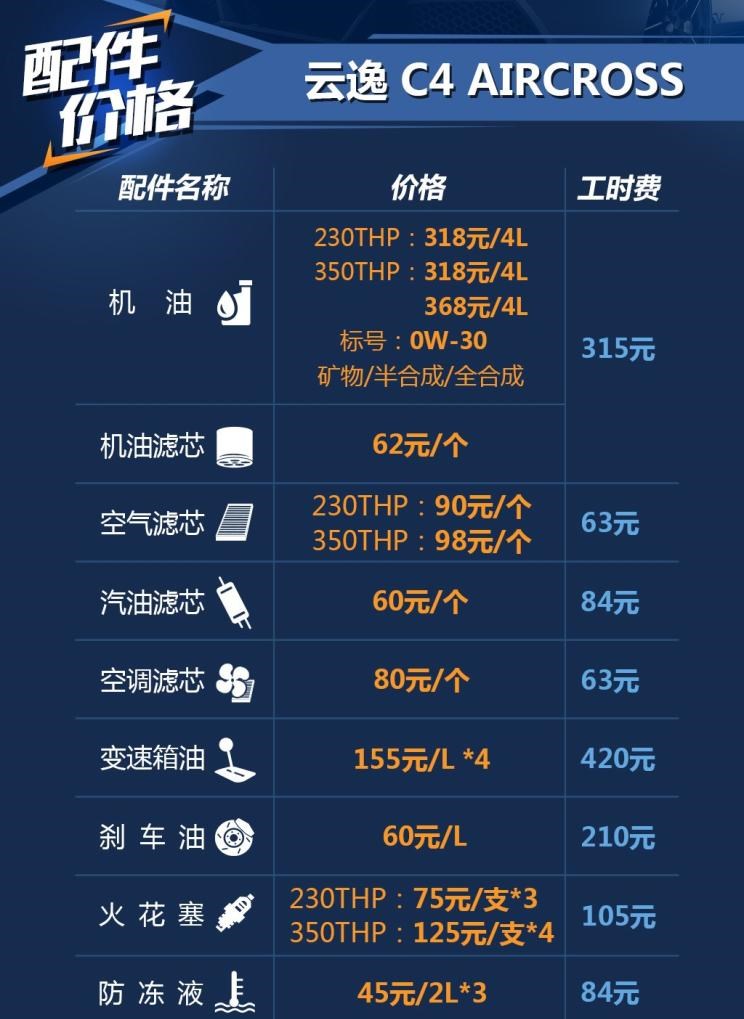  东风,猛士MS600,锐骐6 EV,俊风E11K,锐骐,锐骐6,锐骐7,帕拉索,猛士M50,雪铁龙,雪铁龙19_19,雪铁龙C3-XR,天逸 C5 AIRCROSS,雪铁龙C6,天逸 C5 AIRCROSS 插电混动,凡尔赛C5 X