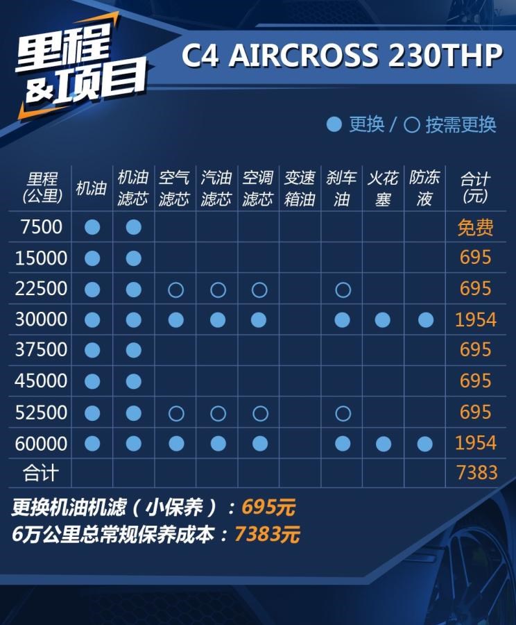  东风,猛士MS600,锐骐6 EV,俊风E11K,锐骐,锐骐6,锐骐7,帕拉索,猛士M50,雪铁龙,雪铁龙19_19,雪铁龙C3-XR,天逸 C5 AIRCROSS,雪铁龙C6,天逸 C5 AIRCROSS 插电混动,凡尔赛C5 X
