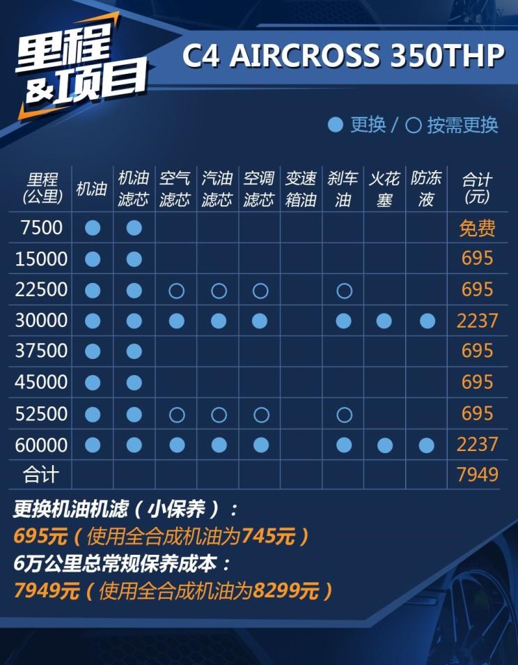  东风,猛士MS600,锐骐6 EV,俊风E11K,锐骐,锐骐6,锐骐7,帕拉索,猛士M50,雪铁龙,雪铁龙19_19,雪铁龙C3-XR,天逸 C5 AIRCROSS,雪铁龙C6,天逸 C5 AIRCROSS 插电混动,凡尔赛C5 X