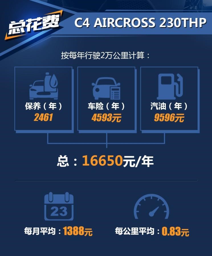  东风,猛士MS600,锐骐6 EV,俊风E11K,锐骐,锐骐6,锐骐7,帕拉索,猛士M50,雪铁龙,雪铁龙19_19,雪铁龙C3-XR,天逸 C5 AIRCROSS,雪铁龙C6,天逸 C5 AIRCROSS 插电混动,凡尔赛C5 X