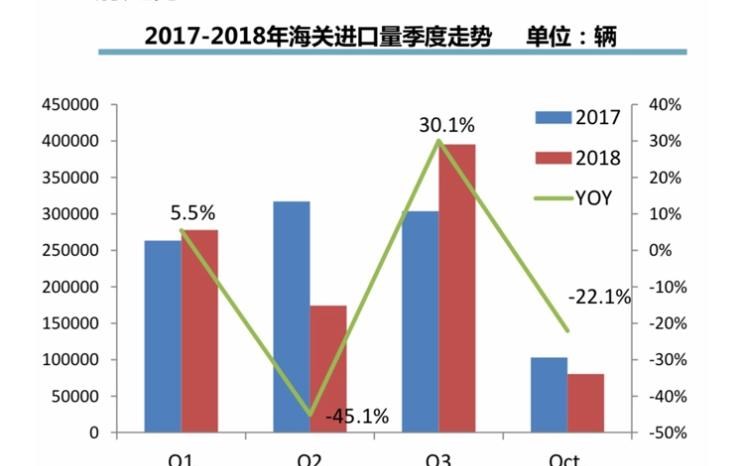  MINI,MINI,宝马,宝马X5,雷克萨斯,雷克萨斯NX