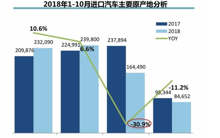  MINI,MINI,宝马,宝马X5,雷克萨斯,雷克萨斯NX