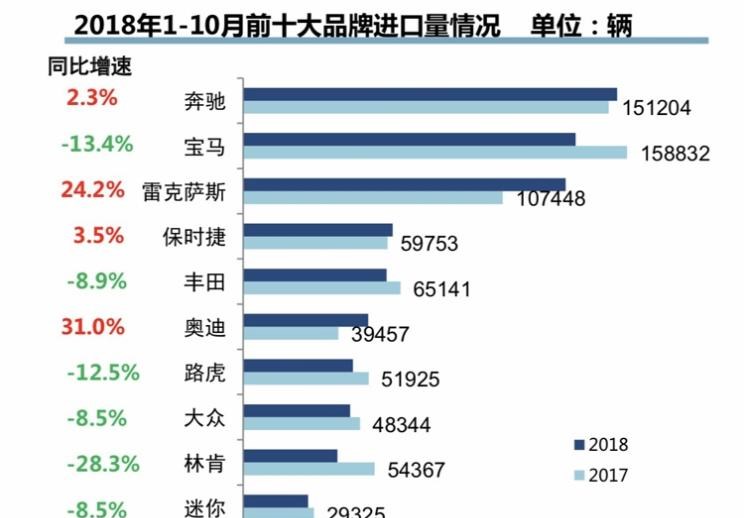  MINI,MINI,宝马,宝马X5,雷克萨斯,雷克萨斯NX