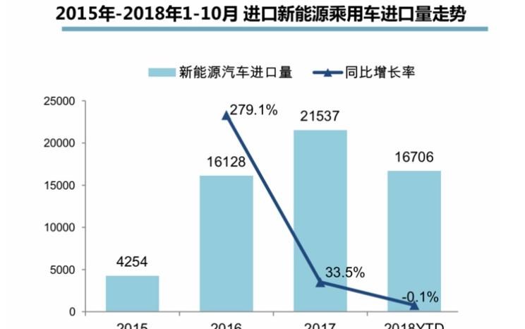  MINI,MINI,宝马,宝马X5,雷克萨斯,雷克萨斯NX