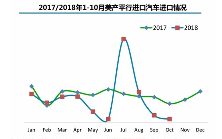  MINI,MINI,宝马,宝马X5,雷克萨斯,雷克萨斯NX