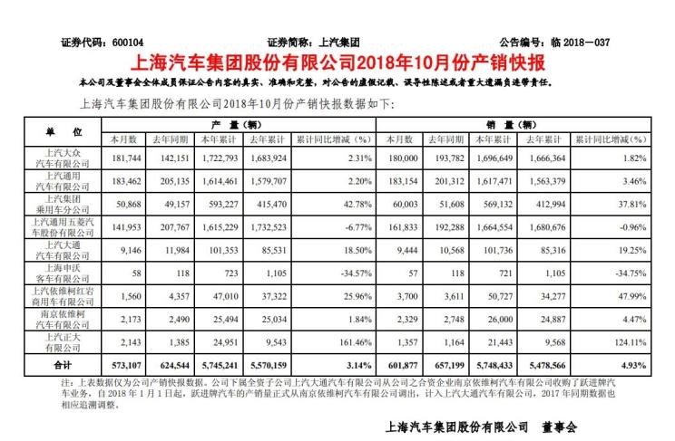  荣威,荣威i5,荣威RX5,名爵,名爵HS