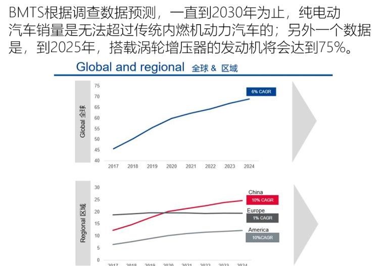 大众,途岳,途观L,宝来,迈腾,帕萨特,速腾,途铠,探歌,途锐,探影,Polo,探岳,高尔夫,一汽-大众CC,途昂,揽巡,桑塔纳,凌渡,揽境,朗逸,三菱,欧蓝德 插电混动(进口),三菱L200,阿图柯,奕歌,劲炫,帕杰罗(进口),欧蓝德