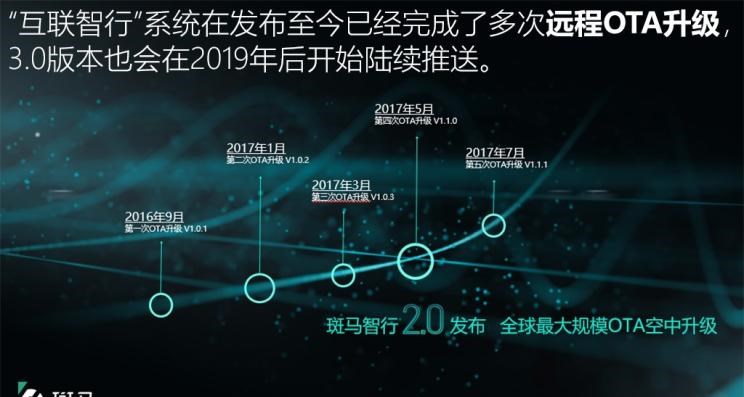  成功汽车,斑马,路虎,发现,名爵,名爵HS