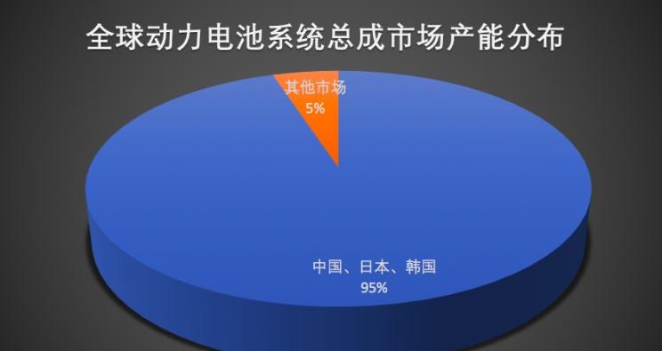  路虎,发现