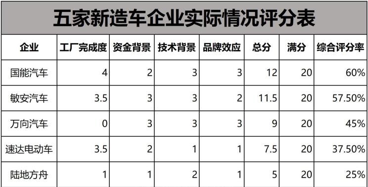  特斯拉,Model X,Model S,Model 3,Model Y,哪吒汽车,哪吒E,哪吒U,哪吒V,哪吒S,敏安汽车,敏微ET1,福特,撼路者,Mustang,锐界,领裕,Bronco Sport,福特电马,新世代全顺,EVOS,Bronco,途睿欧,领界,全顺,福睿斯,福特F-150,锐际,领睿,锐界L,福克斯,探险者,蒙迪欧,大众,途岳,途观L,宝来,迈腾,帕萨特,速腾,途铠,探歌,途锐,探影,Polo,探岳,高尔夫,一汽-大众CC,途昂,揽巡,桑塔纳,凌渡,揽境,朗逸,本田,雅阁,飞度,缤智,本田XR-V,皓影,思域,本田CR-V,艾力绅,凌派,英仕派,奥德赛,冠道,型格,e:NP1 极湃1,本田HR-V,ZR-V 致在,思域(进口),本田CR-V 锐·混动e+,享域,本田UR-V,蔚来,蔚来ES5,蔚来EC7,蔚来ES7,蔚来ET7,蔚来EC6,蔚来ES8,蔚来ES6,蔚来ET5,云度,云兔,云度π1,江淮,骏铃V5,帅铃Q3,康铃J3,江淮T8,星锐,江淮T6,悍途,骏铃V3,恺达X5献礼版,江淮iEVA50,恺达X5,骏铃V6,江淮iEV7,骏铃E3,康铃H3,帅铃Q6,康铃J5,骏铃V8,恺达X6,帅铃Q5,宝马,宝马5系,宝马6系GT,宝马X3(进口),宝马iX3,宝马X4,宝马Z4,宝马5系 插电混动,宝马X2,宝马X6,宝马X7,宝马i3,宝马4系,宝马5系(进口),宝马2系,宝马1系,宝马7系,宝马X3,宝马X5,宝马X1,宝马3系,零跑汽车,零跑S01,零跑T03,零跑C11 纯电动,零跑C11 增程版,零跑C01,日产,轩逸,Ariya(海外),日产Z,奇骏·电驱版 e-POWER,ARIYA艾睿雅,纳瓦拉,蓝鸟,劲客,骐达,楼兰,奇骏·荣耀,轩逸·电驱版 e-POWER,途乐,途达,奇骏,逍客,天籁,丰田,卡罗拉锐放,威兰达,锋兰达,RAV4荣放,汉兰达,卡罗拉,凯美瑞,亚洲狮,一汽丰田bZ3,红杉,丰田C-HR,皇冠,埃尔法,广汽丰田bZ4X,YARiS L 致炫,赛那,皇冠陆放,雷凌,威驰,亚洲龙,小鹏,小鹏P5,小鹏G3,小鹏G9,小鹏P7,威马汽车,威马M7,威马EX5,威马E.5,威马W6