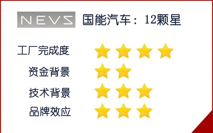  特斯拉,Model X,Model S,Model 3,Model Y,哪吒汽车,哪吒E,哪吒U,哪吒V,哪吒S,敏安汽车,敏微ET1,福特,撼路者,Mustang,锐界,领裕,Bronco Sport,福特电马,新世代全顺,EVOS,Bronco,途睿欧,领界,全顺,福睿斯,福特F-150,锐际,领睿,锐界L,福克斯,探险者,蒙迪欧,大众,途岳,途观L,宝来,迈腾,帕萨特,速腾,途铠,探歌,途锐,探影,Polo,探岳,高尔夫,一汽-大众CC,途昂,揽巡,桑塔纳,凌渡,揽境,朗逸,本田,雅阁,飞度,缤智,本田XR-V,皓影,思域,本田CR-V,艾力绅,凌派,英仕派,奥德赛,冠道,型格,e:NP1 极湃1,本田HR-V,ZR-V 致在,思域(进口),本田CR-V 锐·混动e+,享域,本田UR-V,蔚来,蔚来ES5,蔚来EC7,蔚来ES7,蔚来ET7,蔚来EC6,蔚来ES8,蔚来ES6,蔚来ET5,云度,云兔,云度π1,江淮,骏铃V5,帅铃Q3,康铃J3,江淮T8,星锐,江淮T6,悍途,骏铃V3,恺达X5献礼版,江淮iEVA50,恺达X5,骏铃V6,江淮iEV7,骏铃E3,康铃H3,帅铃Q6,康铃J5,骏铃V8,恺达X6,帅铃Q5,宝马,宝马5系,宝马6系GT,宝马X3(进口),宝马iX3,宝马X4,宝马Z4,宝马5系 插电混动,宝马X2,宝马X6,宝马X7,宝马i3,宝马4系,宝马5系(进口),宝马2系,宝马1系,宝马7系,宝马X3,宝马X5,宝马X1,宝马3系,零跑汽车,零跑S01,零跑T03,零跑C11 纯电动,零跑C11 增程版,零跑C01,日产,轩逸,Ariya(海外),日产Z,奇骏·电驱版 e-POWER,ARIYA艾睿雅,纳瓦拉,蓝鸟,劲客,骐达,楼兰,奇骏·荣耀,轩逸·电驱版 e-POWER,途乐,途达,奇骏,逍客,天籁,丰田,卡罗拉锐放,威兰达,锋兰达,RAV4荣放,汉兰达,卡罗拉,凯美瑞,亚洲狮,一汽丰田bZ3,红杉,丰田C-HR,皇冠,埃尔法,广汽丰田bZ4X,YARiS L 致炫,赛那,皇冠陆放,雷凌,威驰,亚洲龙,小鹏,小鹏P5,小鹏G3,小鹏G9,小鹏P7,威马汽车,威马M7,威马EX5,威马E.5,威马W6