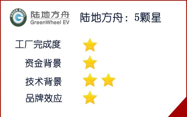  特斯拉,Model X,Model S,Model 3,Model Y,哪吒汽车,哪吒E,哪吒U,哪吒V,哪吒S,敏安汽车,敏微ET1,福特,撼路者,Mustang,锐界,领裕,Bronco Sport,福特电马,新世代全顺,EVOS,Bronco,途睿欧,领界,全顺,福睿斯,福特F-150,锐际,领睿,锐界L,福克斯,探险者,蒙迪欧,大众,途岳,途观L,宝来,迈腾,帕萨特,速腾,途铠,探歌,途锐,探影,Polo,探岳,高尔夫,一汽-大众CC,途昂,揽巡,桑塔纳,凌渡,揽境,朗逸,本田,雅阁,飞度,缤智,本田XR-V,皓影,思域,本田CR-V,艾力绅,凌派,英仕派,奥德赛,冠道,型格,e:NP1 极湃1,本田HR-V,ZR-V 致在,思域(进口),本田CR-V 锐·混动e+,享域,本田UR-V,蔚来,蔚来ES5,蔚来EC7,蔚来ES7,蔚来ET7,蔚来EC6,蔚来ES8,蔚来ES6,蔚来ET5,云度,云兔,云度π1,江淮,骏铃V5,帅铃Q3,康铃J3,江淮T8,星锐,江淮T6,悍途,骏铃V3,恺达X5献礼版,江淮iEVA50,恺达X5,骏铃V6,江淮iEV7,骏铃E3,康铃H3,帅铃Q6,康铃J5,骏铃V8,恺达X6,帅铃Q5,宝马,宝马5系,宝马6系GT,宝马X3(进口),宝马iX3,宝马X4,宝马Z4,宝马5系 插电混动,宝马X2,宝马X6,宝马X7,宝马i3,宝马4系,宝马5系(进口),宝马2系,宝马1系,宝马7系,宝马X3,宝马X5,宝马X1,宝马3系,零跑汽车,零跑S01,零跑T03,零跑C11 纯电动,零跑C11 增程版,零跑C01,日产,轩逸,Ariya(海外),日产Z,奇骏·电驱版 e-POWER,ARIYA艾睿雅,纳瓦拉,蓝鸟,劲客,骐达,楼兰,奇骏·荣耀,轩逸·电驱版 e-POWER,途乐,途达,奇骏,逍客,天籁,丰田,卡罗拉锐放,威兰达,锋兰达,RAV4荣放,汉兰达,卡罗拉,凯美瑞,亚洲狮,一汽丰田bZ3,红杉,丰田C-HR,皇冠,埃尔法,广汽丰田bZ4X,YARiS L 致炫,赛那,皇冠陆放,雷凌,威驰,亚洲龙,小鹏,小鹏P5,小鹏G3,小鹏G9,小鹏P7,威马汽车,威马M7,威马EX5,威马E.5,威马W6
