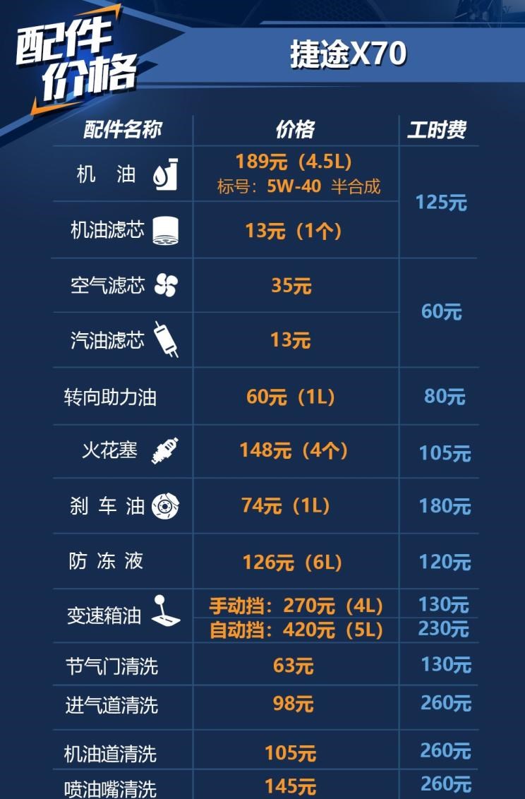  捷途,捷途X70
