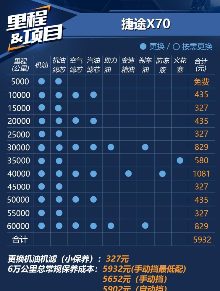  捷途,捷途X70