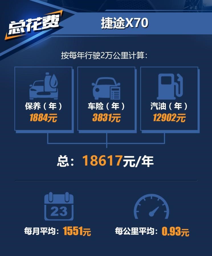  捷途,捷途X70
