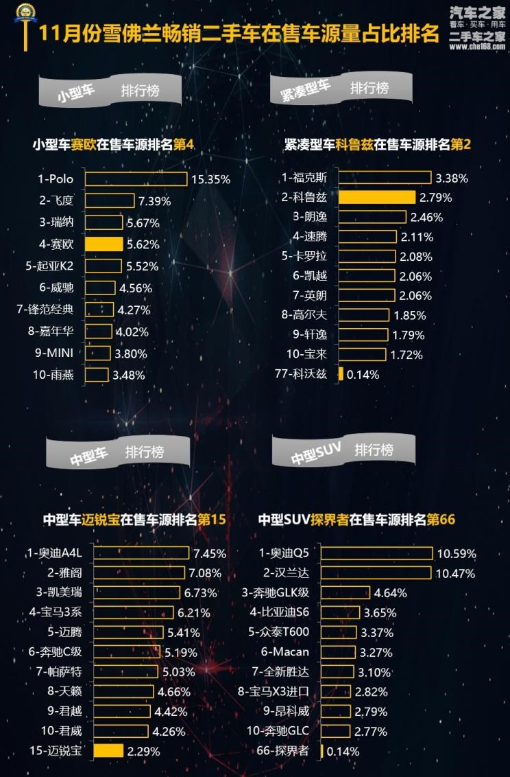  雪佛兰,探界者