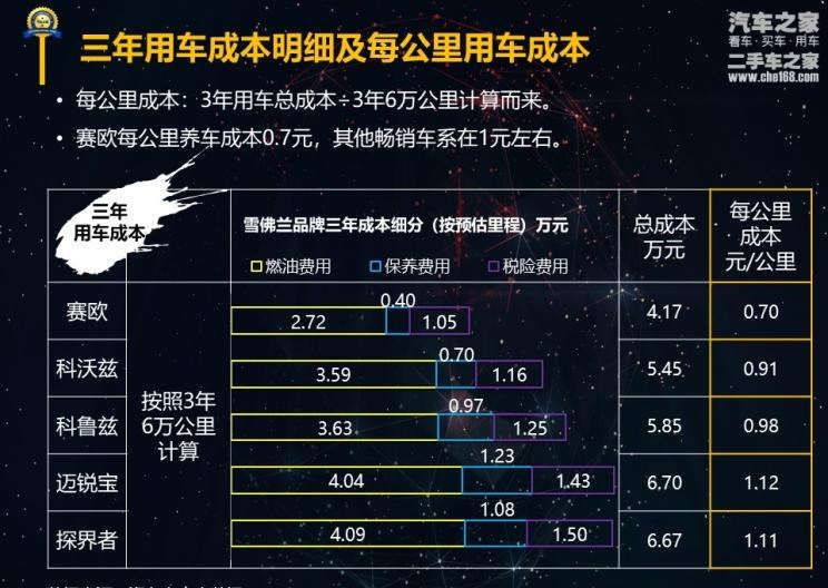  雪佛兰,探界者