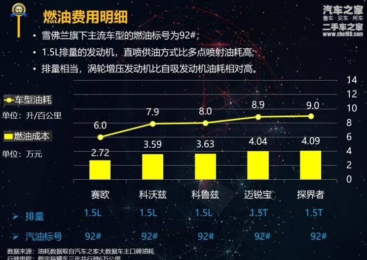  雪佛兰,探界者