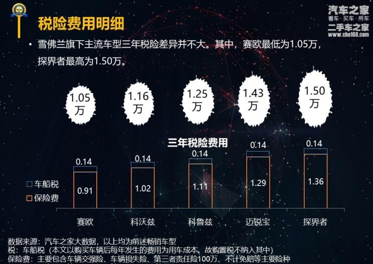 雪佛兰,探界者