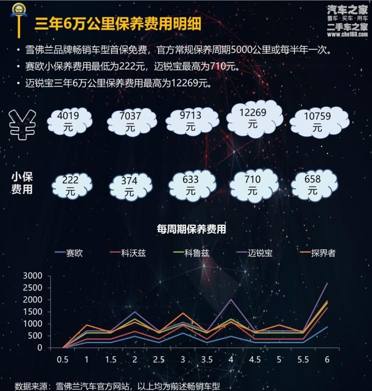  雪佛兰,探界者