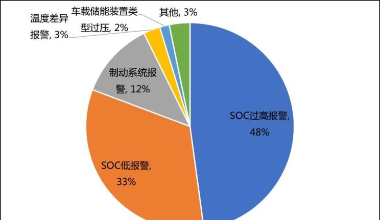  路虎,发现