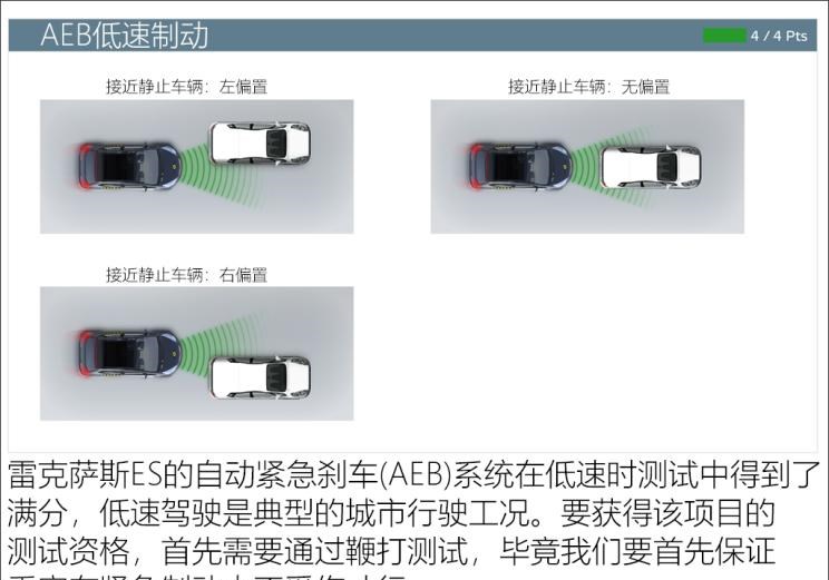  雷克萨斯,雷克萨斯ES