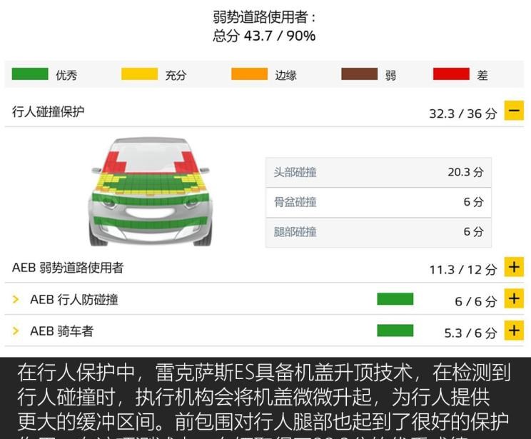  雷克萨斯,雷克萨斯ES